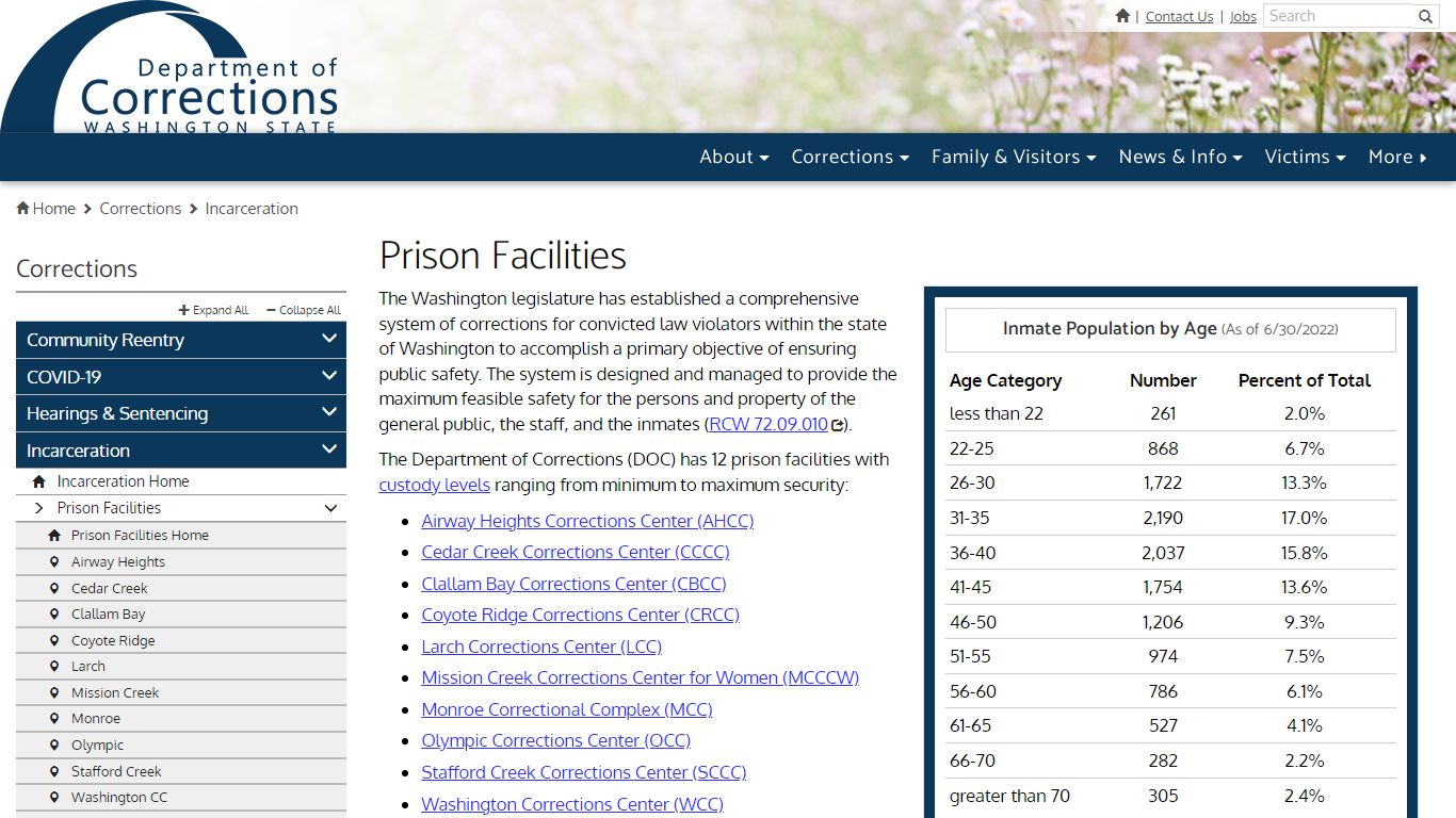 Prison Facilities | Washington State Department of Corrections